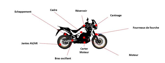 point-gravage-honda-secure